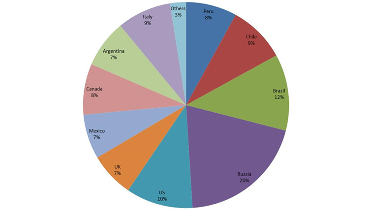 hydraulic rubber hose market