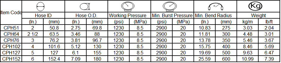 specification of concrete placement hose  