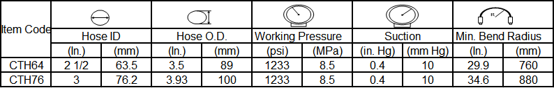 specification of concrete placement hose-1  