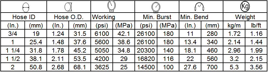 specification of hydraulic hose 4SH