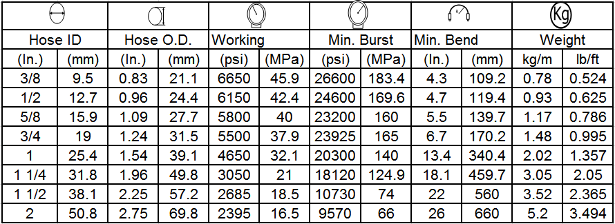 specification of hydraulic hose 4SP