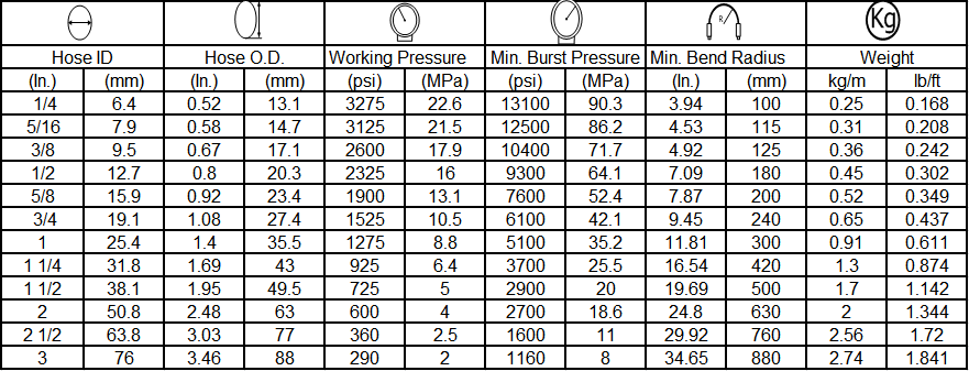 specification of hydraulic hose EN853 1SN