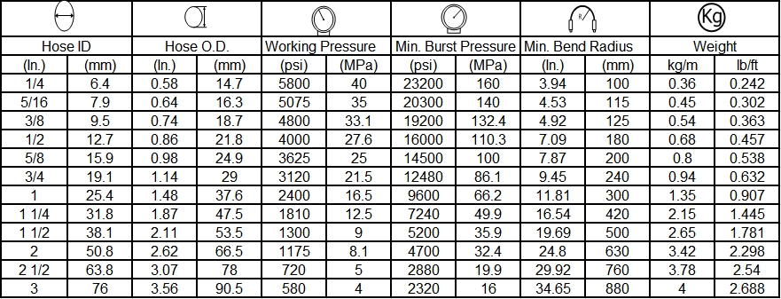 specification of hydraulic hose EN853 2SN