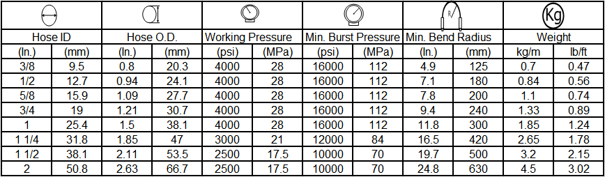 specification of hydraulic hose SAE100 R12