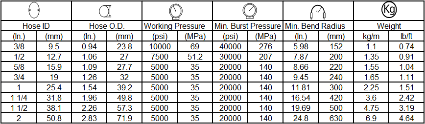 specification of hydraulic hose SAE100 R13