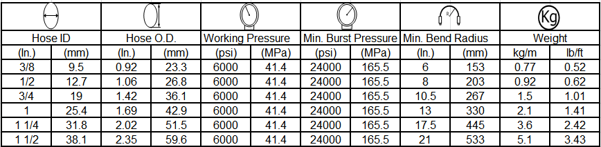 specification of hydraulic hose SAE100 R15