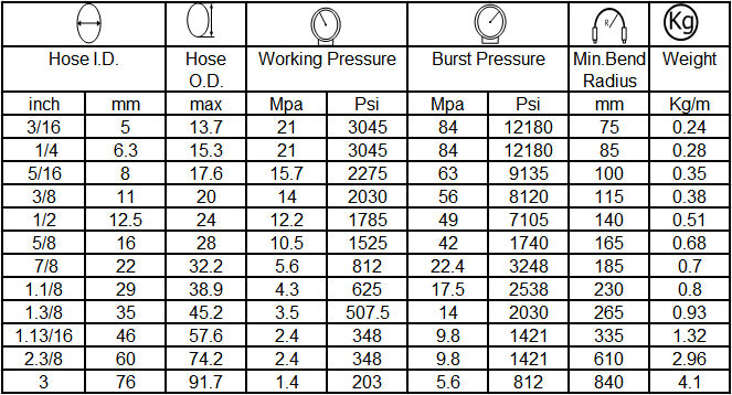 specification of hydraulic hose SAE100 R5