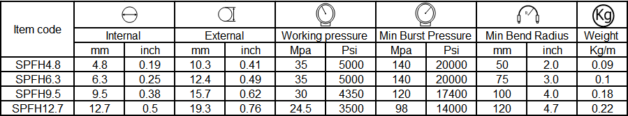 specification of paint spray hose