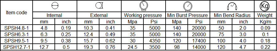 specification of paint hose