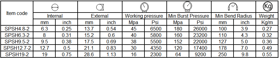 specification of airless paint spray hose