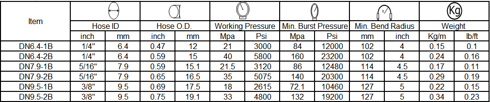 specification of power washer hose 