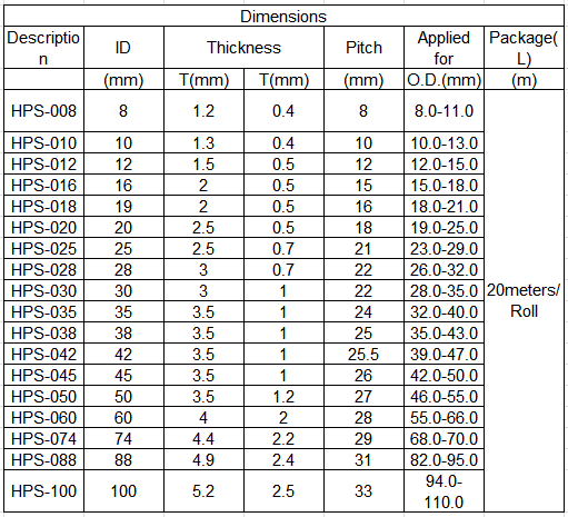 specification of Spiral Guard Wrap Hose Protection Sleeve