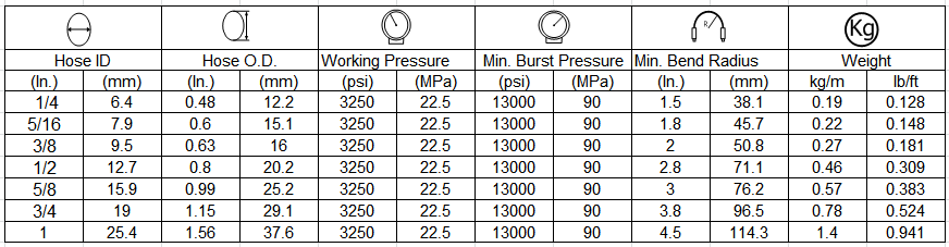 specification of hydraulic hose SAE100 R17