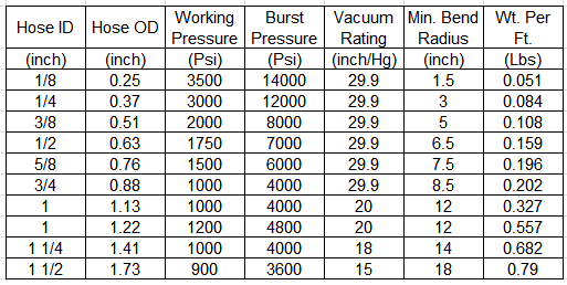 specification of ptfe