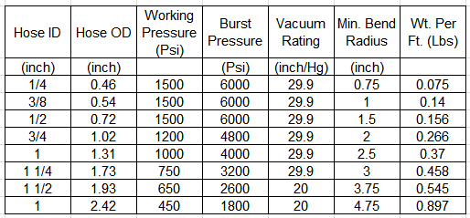 specification of ptfe316